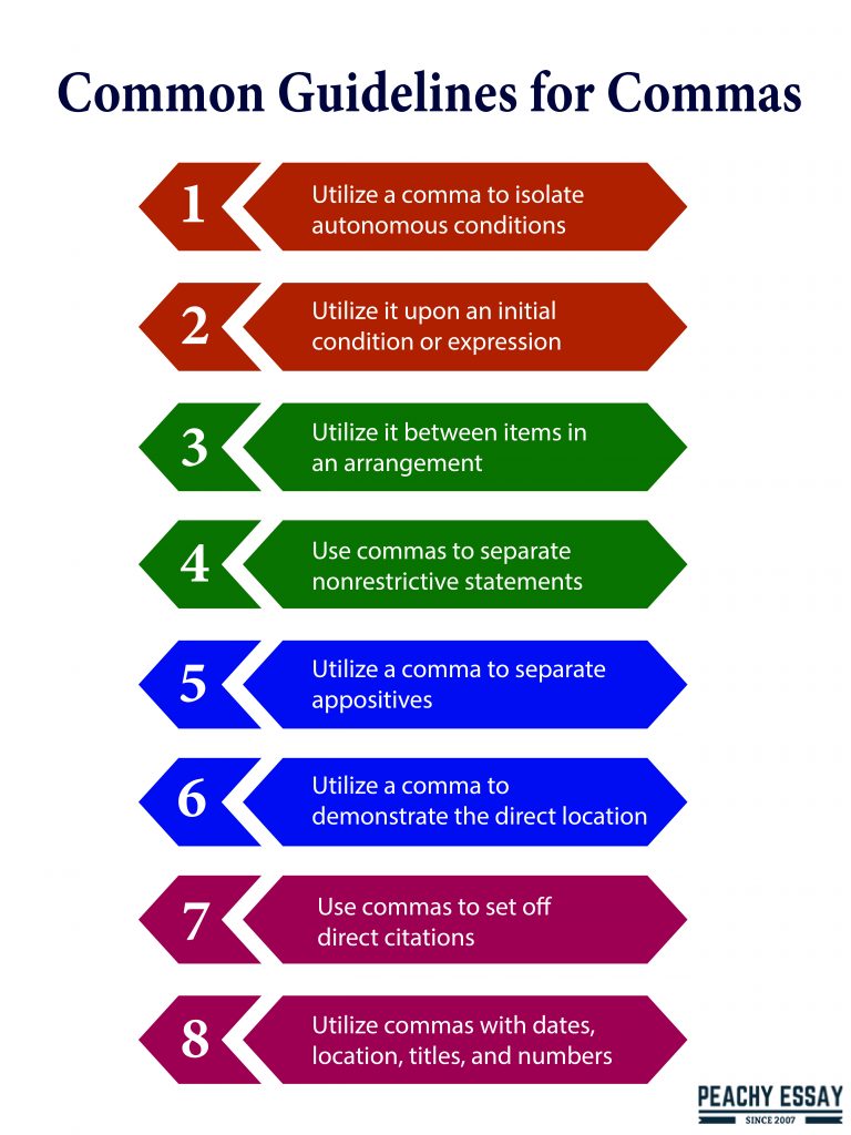 guidelines for comma