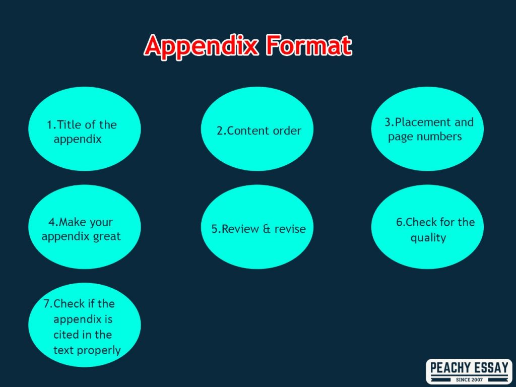 Appendix Format