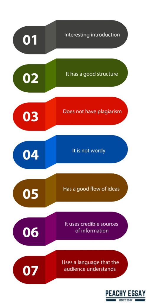 Characteristics of a Well-Written Essay