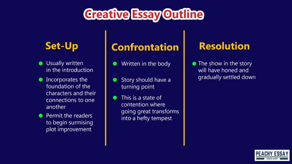 Creative Essay Outline