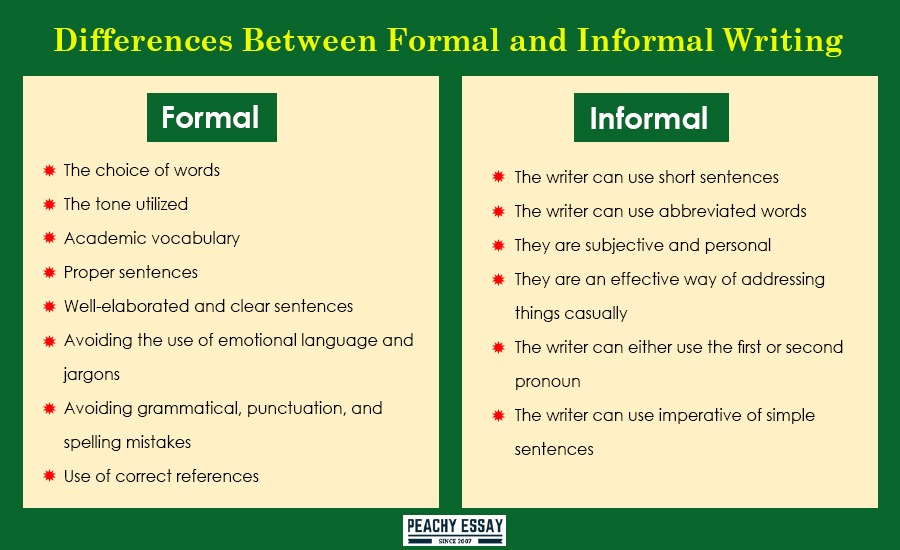 Differences between Formal and Informal writing