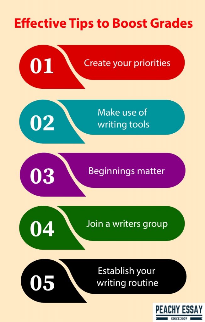 Effective Tips to Boost Grades