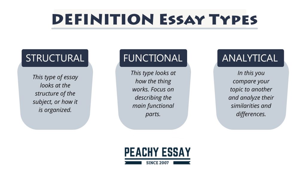 Definition Essay Types