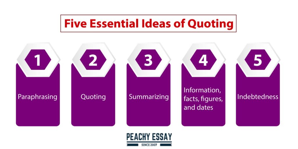 Ideas of Quoting