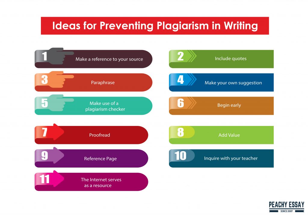 Ideas to Avoid Plagiarism