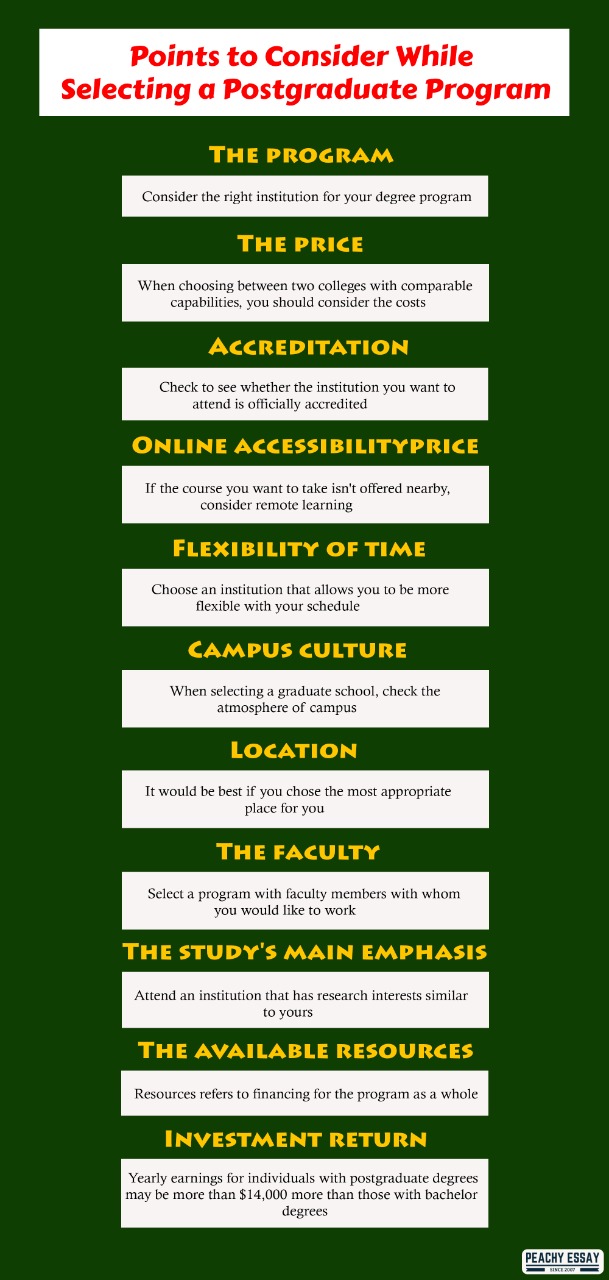 Points to Consider While Choosing Postgraduate Course
