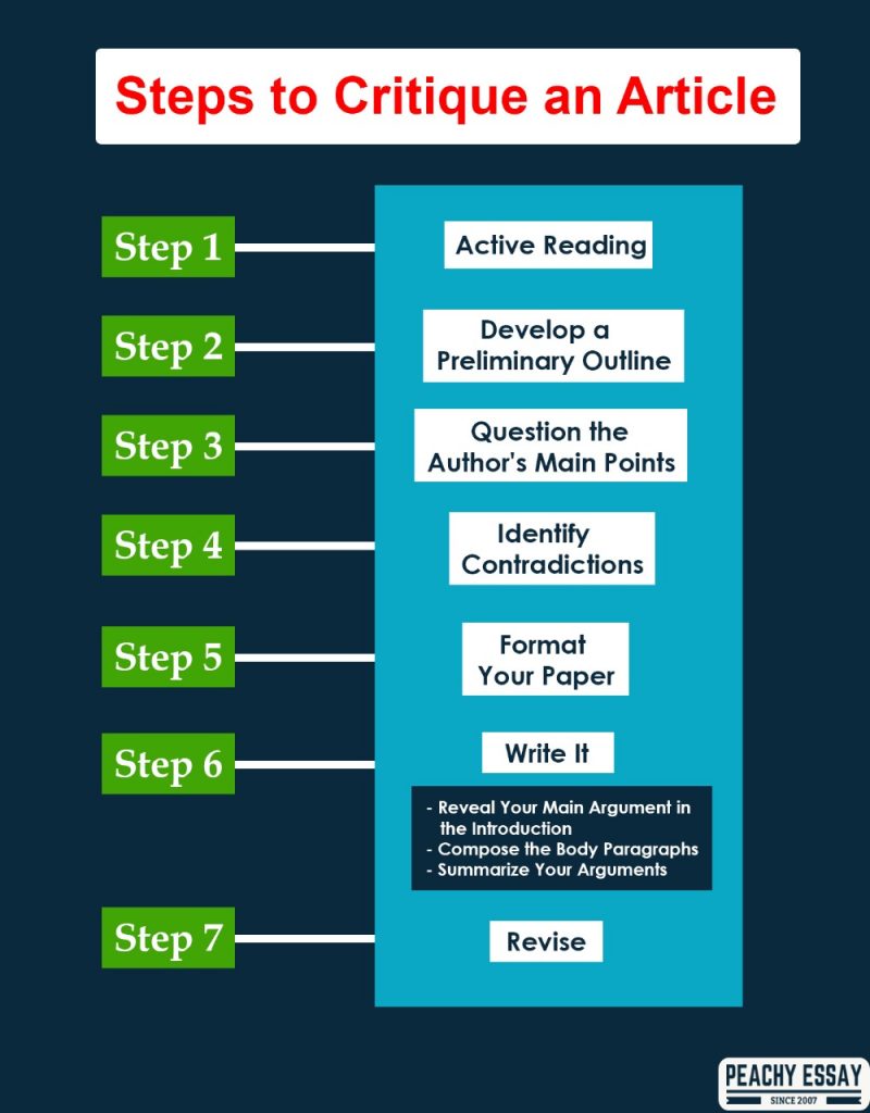 Steps to critique an article