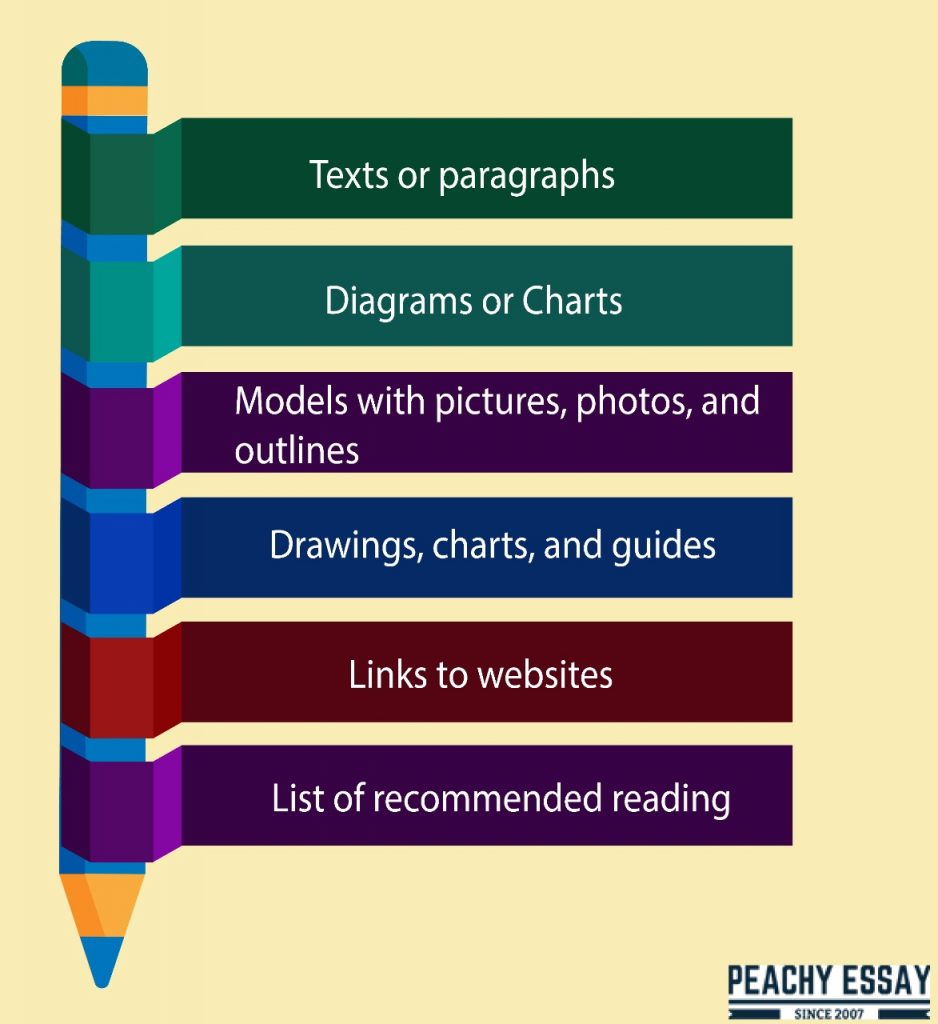 Steps to write appendix