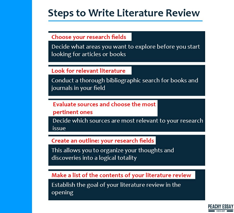 Steps to Write Literature Review