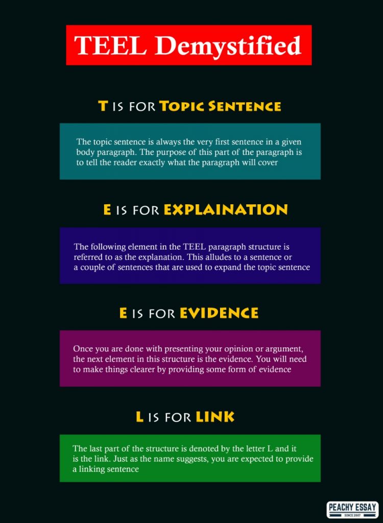 Teel stands for