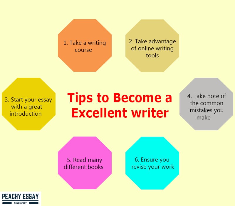 Tips to Become Better Writer