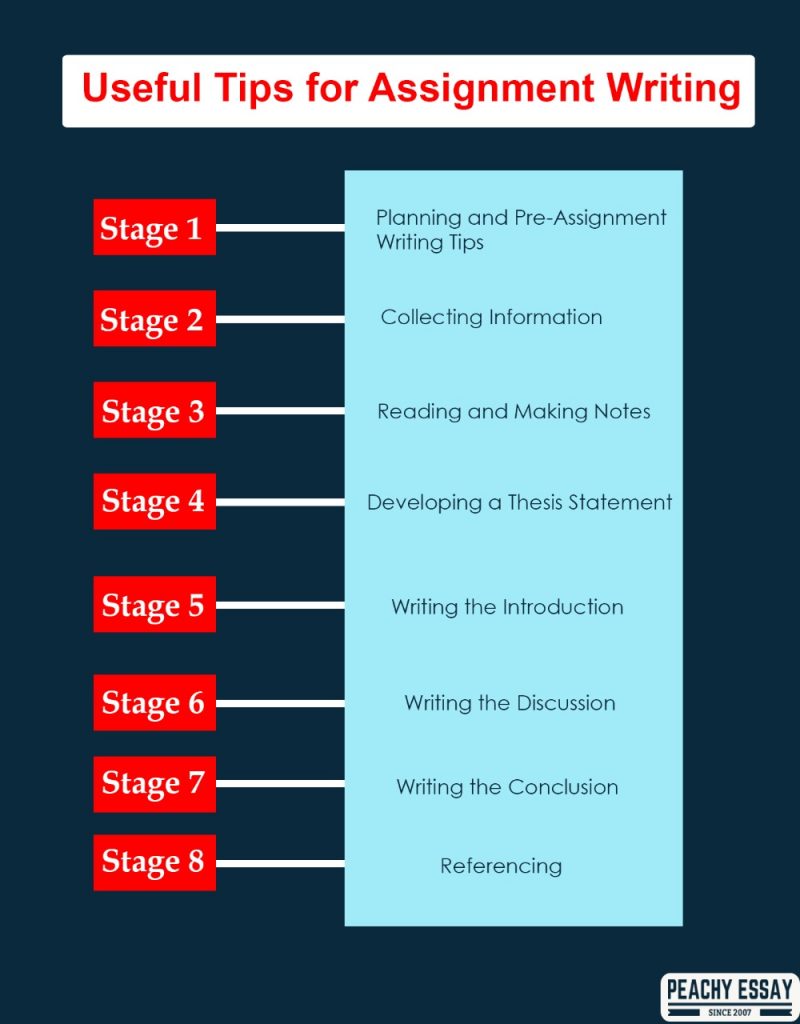 useful tips for writing assignment