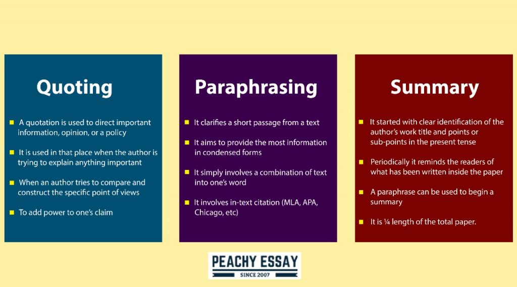 What are the Uses of Summary, Paraphrase, and Quotes?