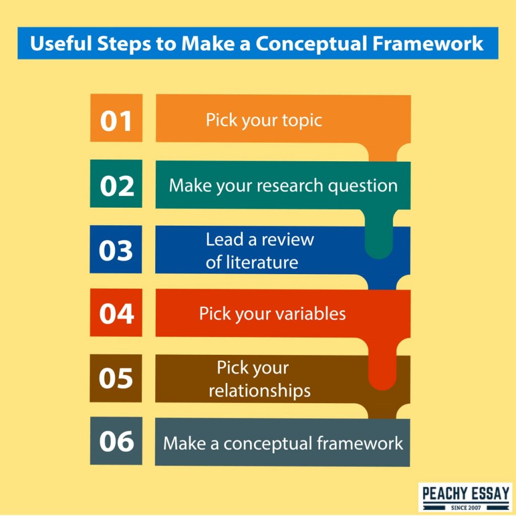 tips to develop conceptual framework