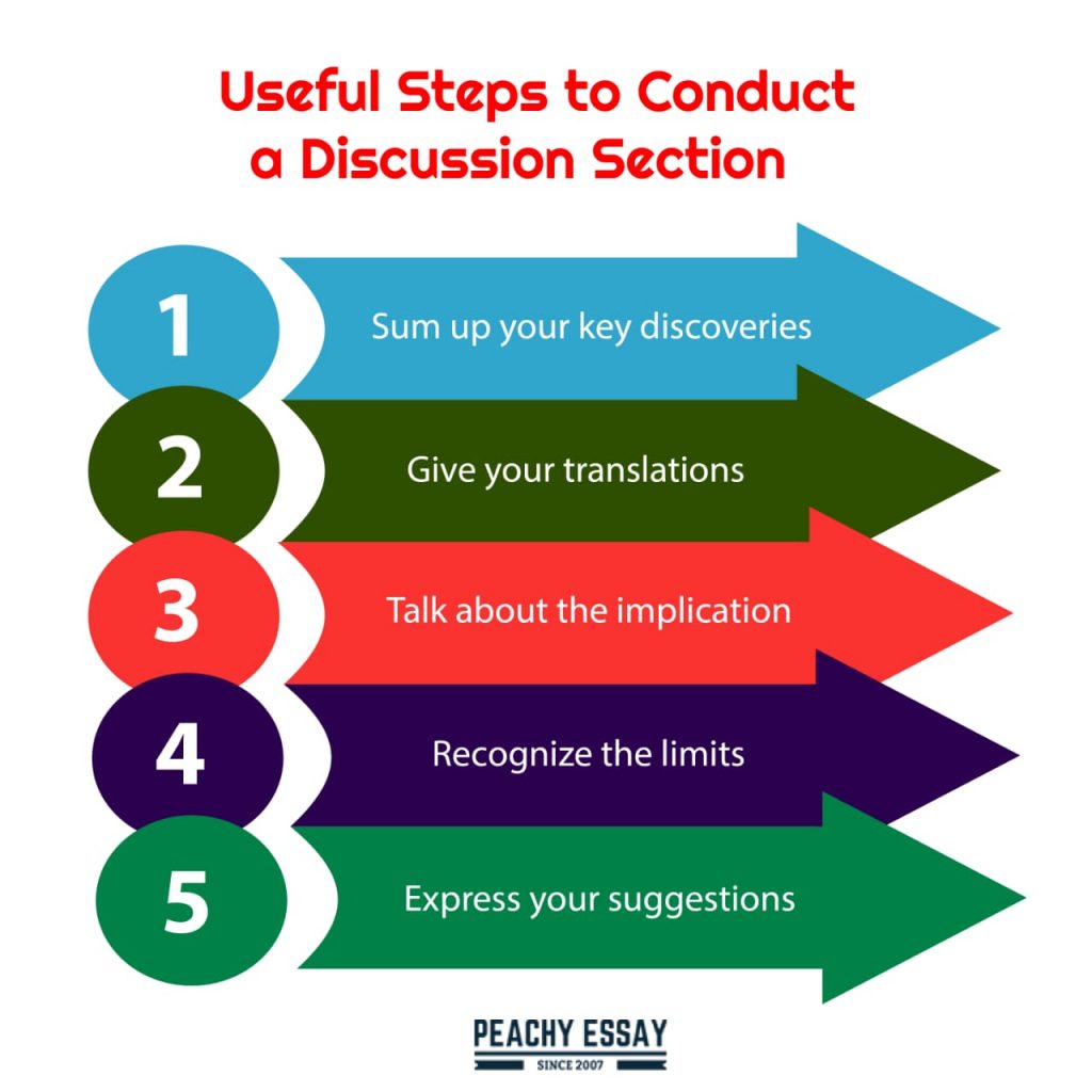 How to Conduct a Discussion Section