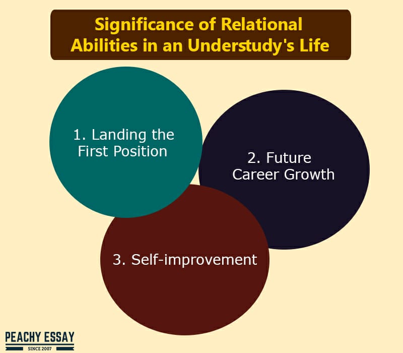 significance of relational abilities