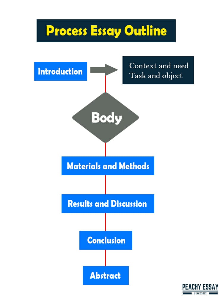 Scientific Paper Structure