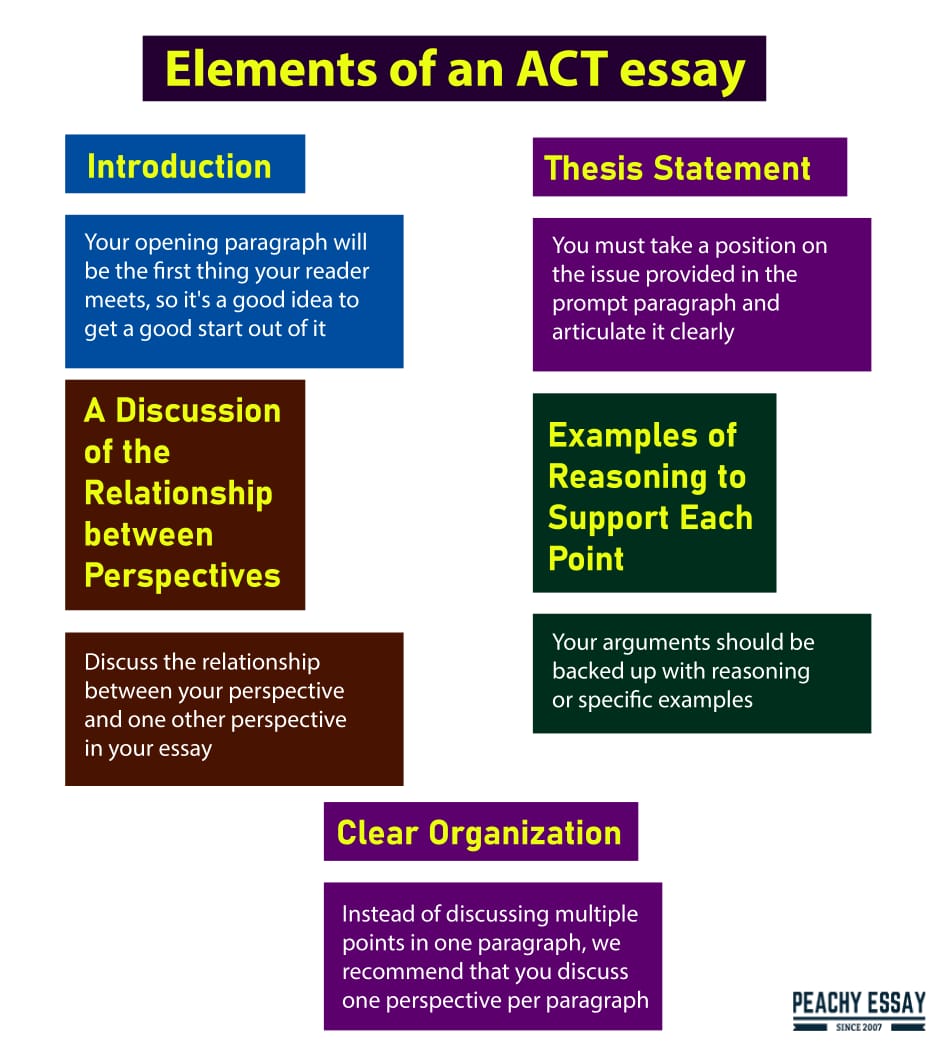 Elements of an ACT Essay