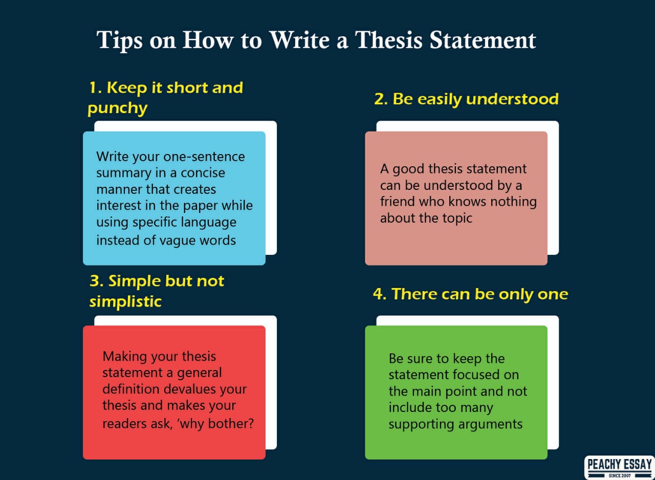 Tips on How to Write a Thesis Statement