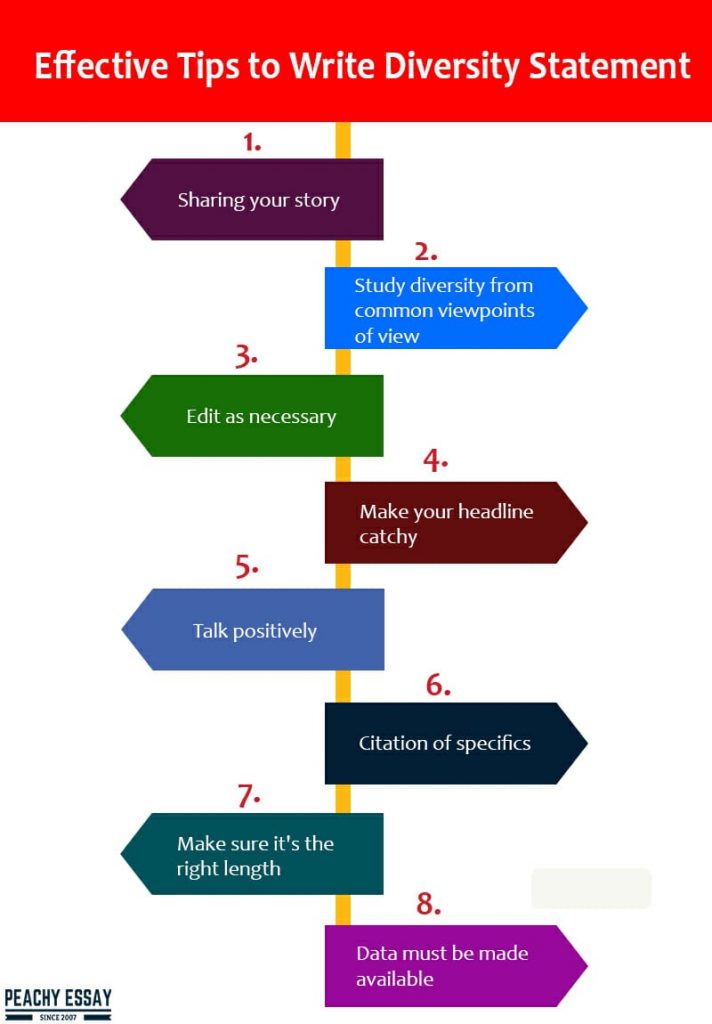 Tips on Writing a Diversity Statement