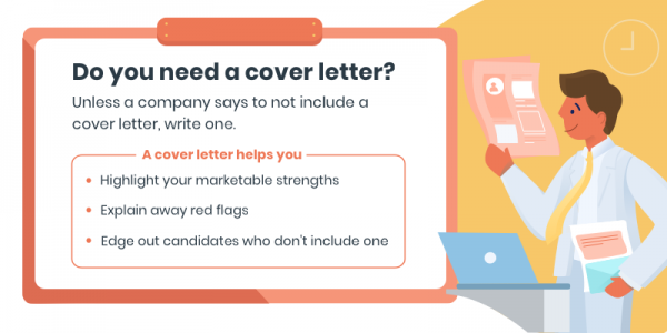 How To Write a Successful Cover Letter - Step By Step Guide